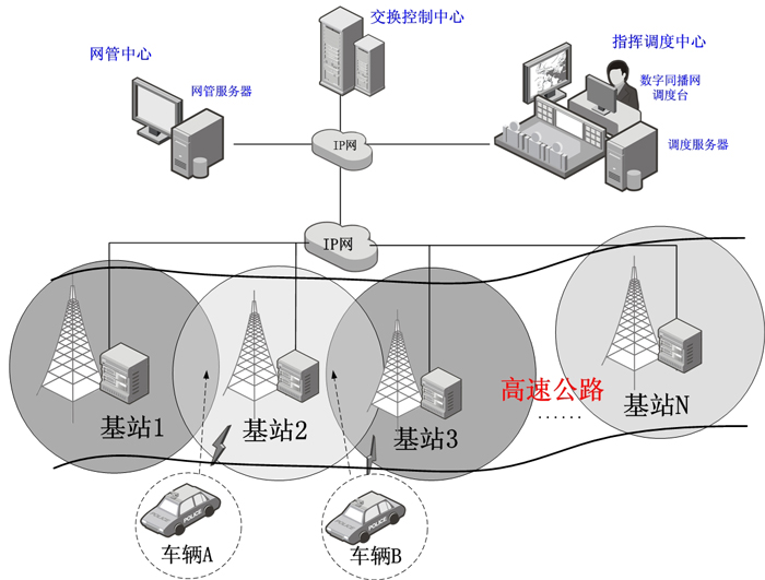 高速公路交警無線通信對講解決方案