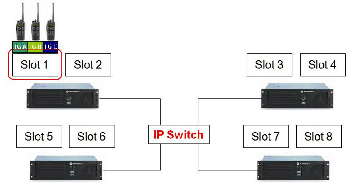 商業綜合體無線對講系統解決方案