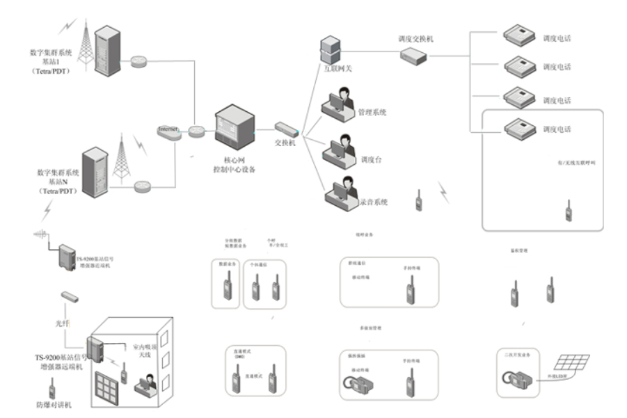 港口無線通信系統解決方案